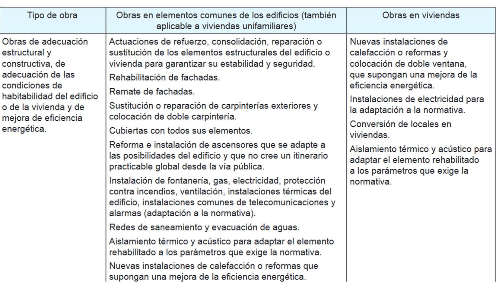 axudas-rehabilitacion-2016-1