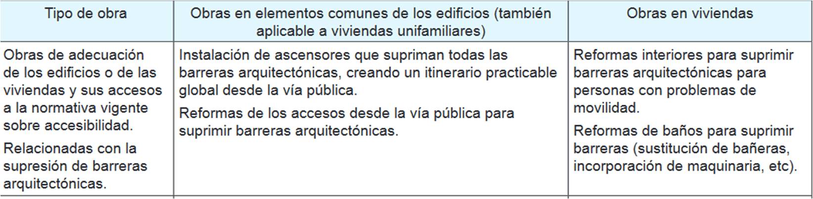 axudas-rehabilitacion-2016-2