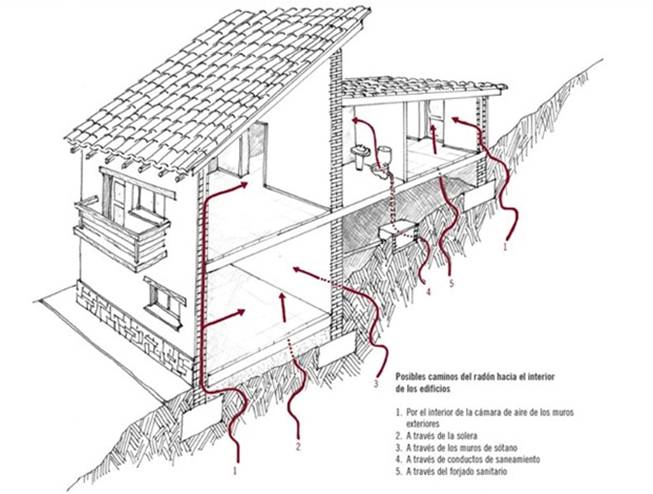 asesorArq-gas-radon-edificios