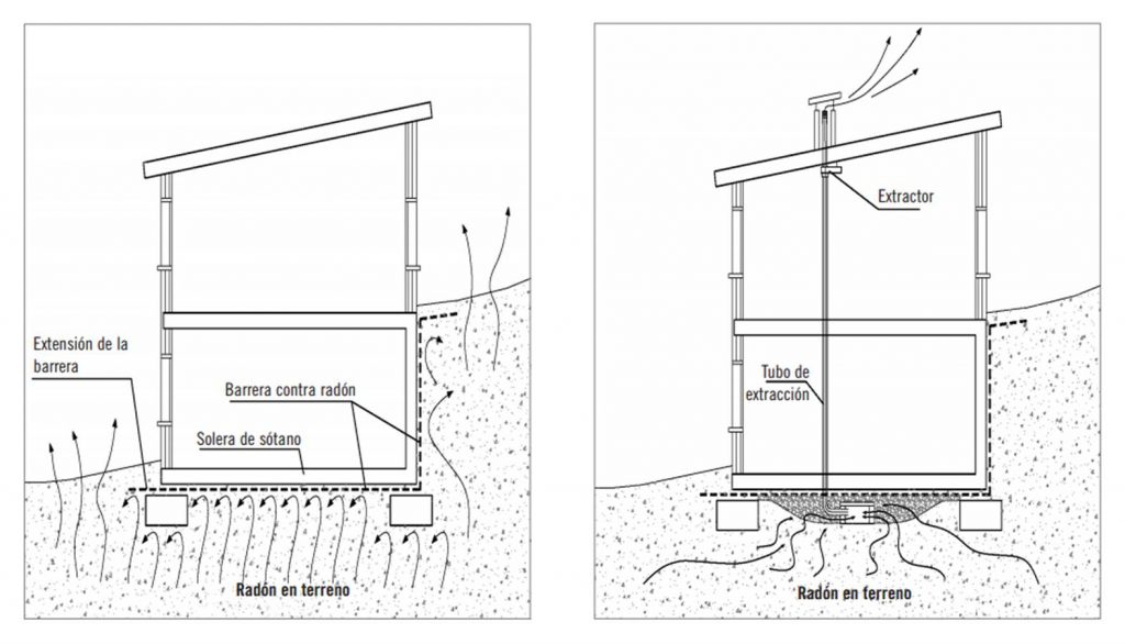 asesorArq-proteccion-gas-radon-edificios